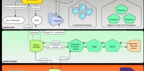 IPT Training: High Performance and Reactive Programming with JAVA