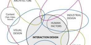 IPT курс: User Experience (UX) Design