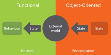 Type Driven Development with F#